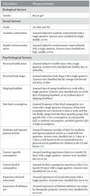 Combination of sugar-sweetened beverage consumption, screen-based sedentary time, and sleep duration and their association with South Korean adolescents' mental health